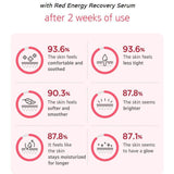 [MAMONDE] Red Energy Serum Ultra Repair 30ml | Just US$19.82! Shop now at StyleFollow